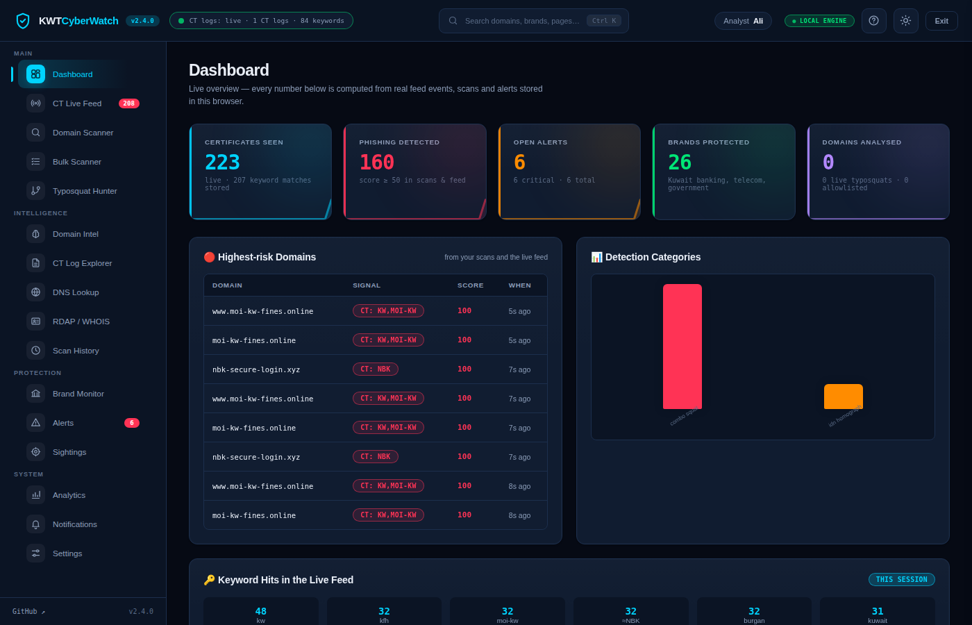 KWTCyberWatch dashboard
