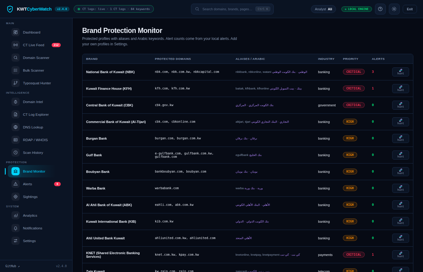 Brand monitor
