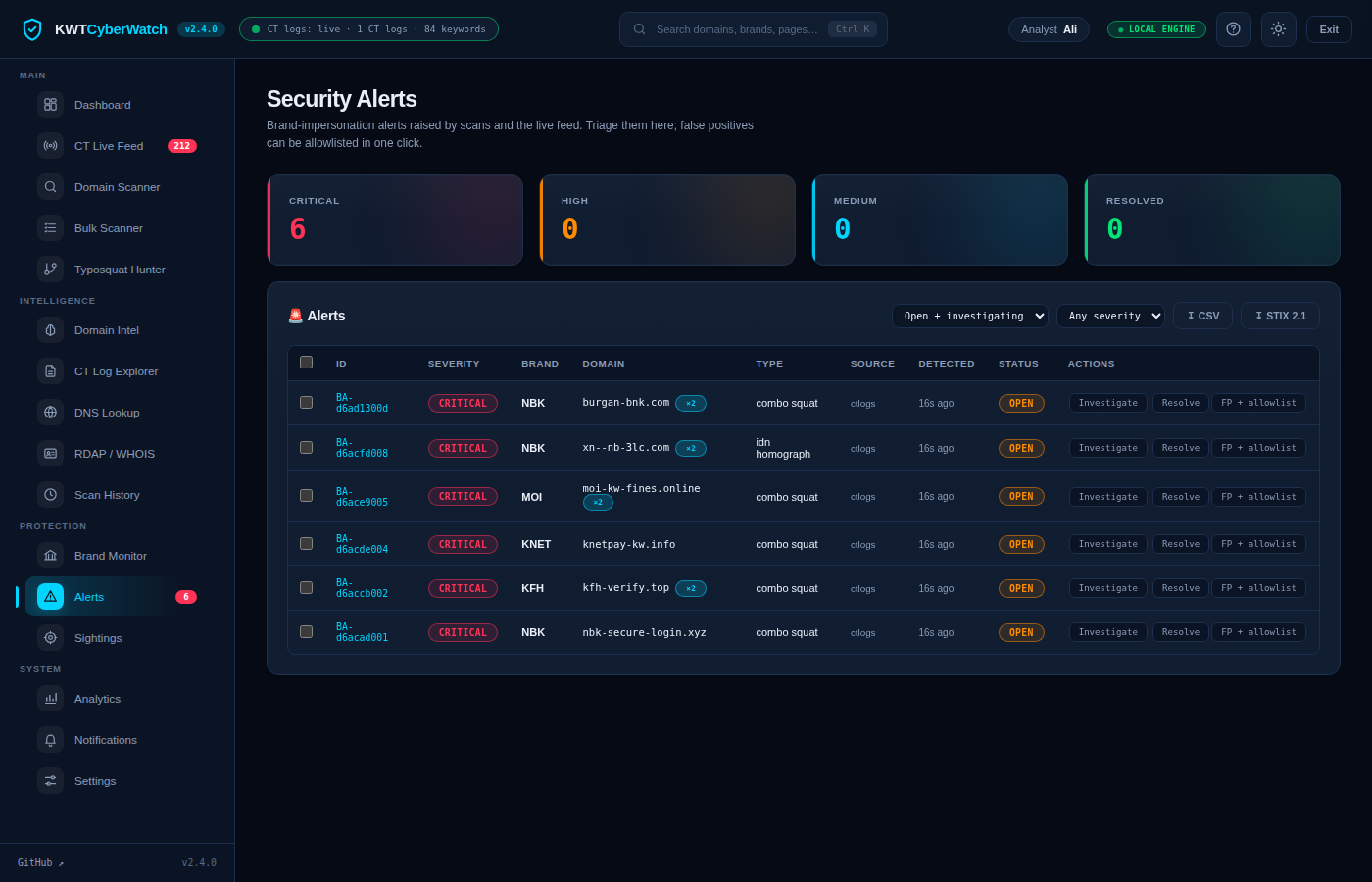 Alerts triage